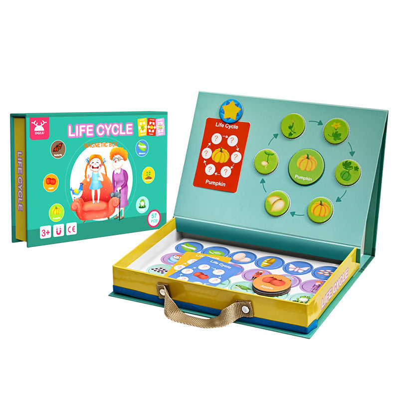 LifeCycle™ - A fun way to learn about real life - Puzzle Box