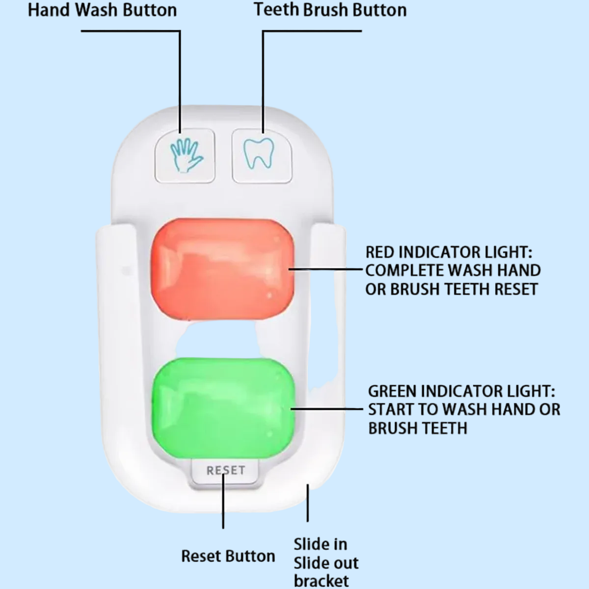 TinyTimers – Fun & Practical – Teeth & Hands Timer
