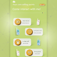 Thumbnail for LittleVoice – Learning & Fun – Video Intercom for Young Explorers