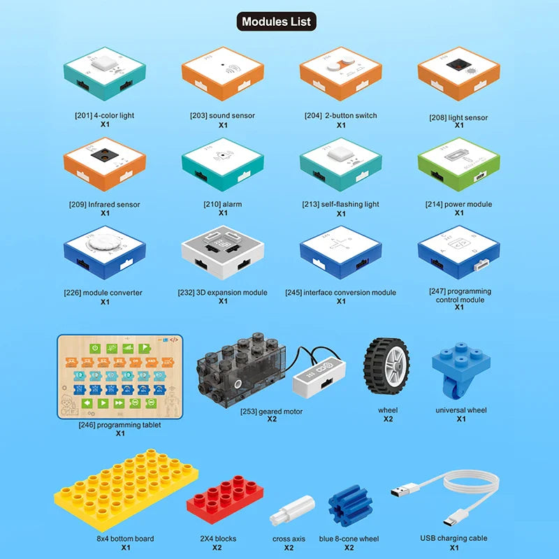 STEM Programming Blocks – Learn to Code – Building Blocks Set – My ...