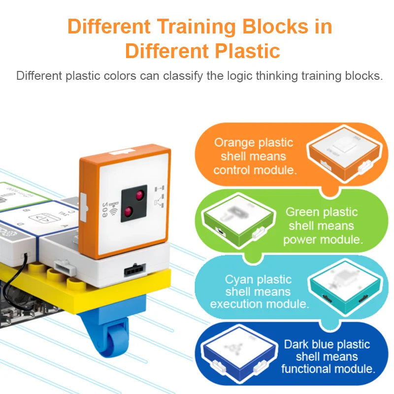 STEM Programming Blocks – Learn to Code – Building Blocks Set